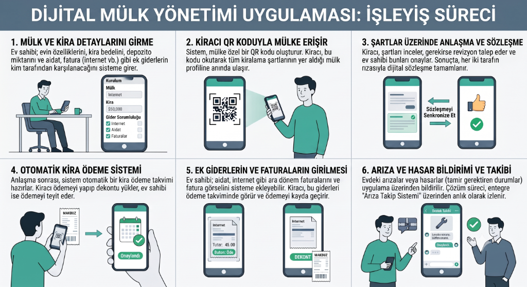 Stanomer Nasıl Çalışır?